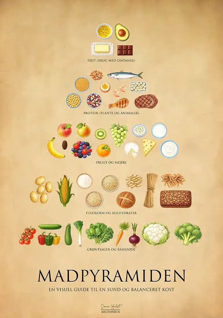 Food Pyramid Poster — lifestyle