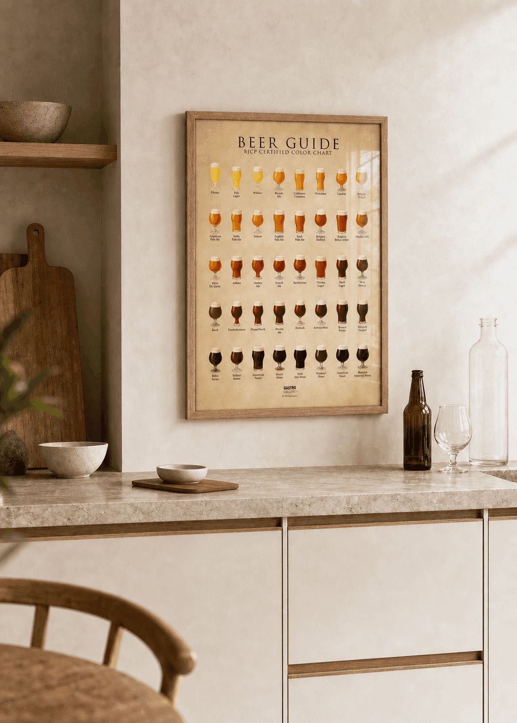 Beer Chart — view 2
