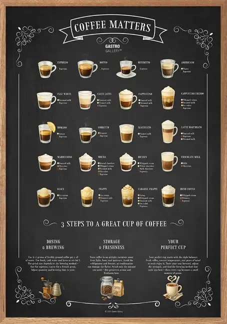 Coffee Poster