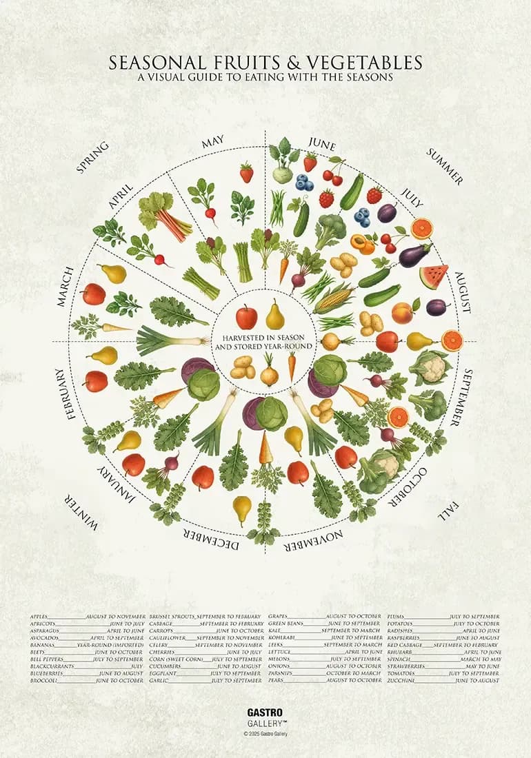 Seasonal Fruits and Vegetables — view 1