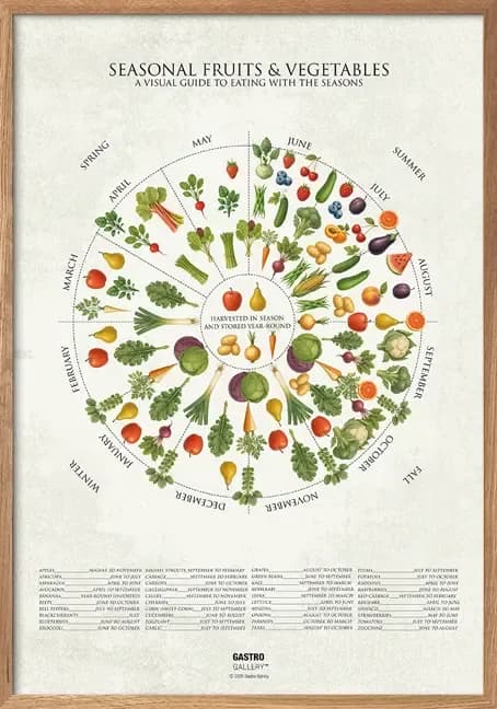 Seasonal Fruits and Vegetables