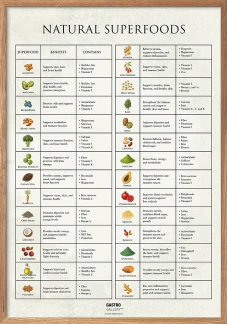 Super Foods