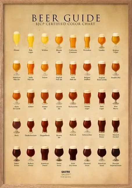 Beer Chart