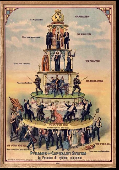 Pyramid of Capitalist System