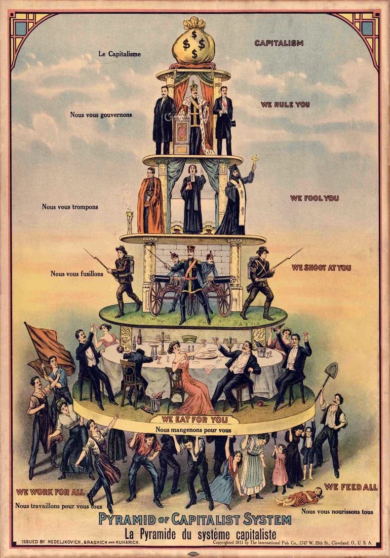 Pyramid of Capitalist System