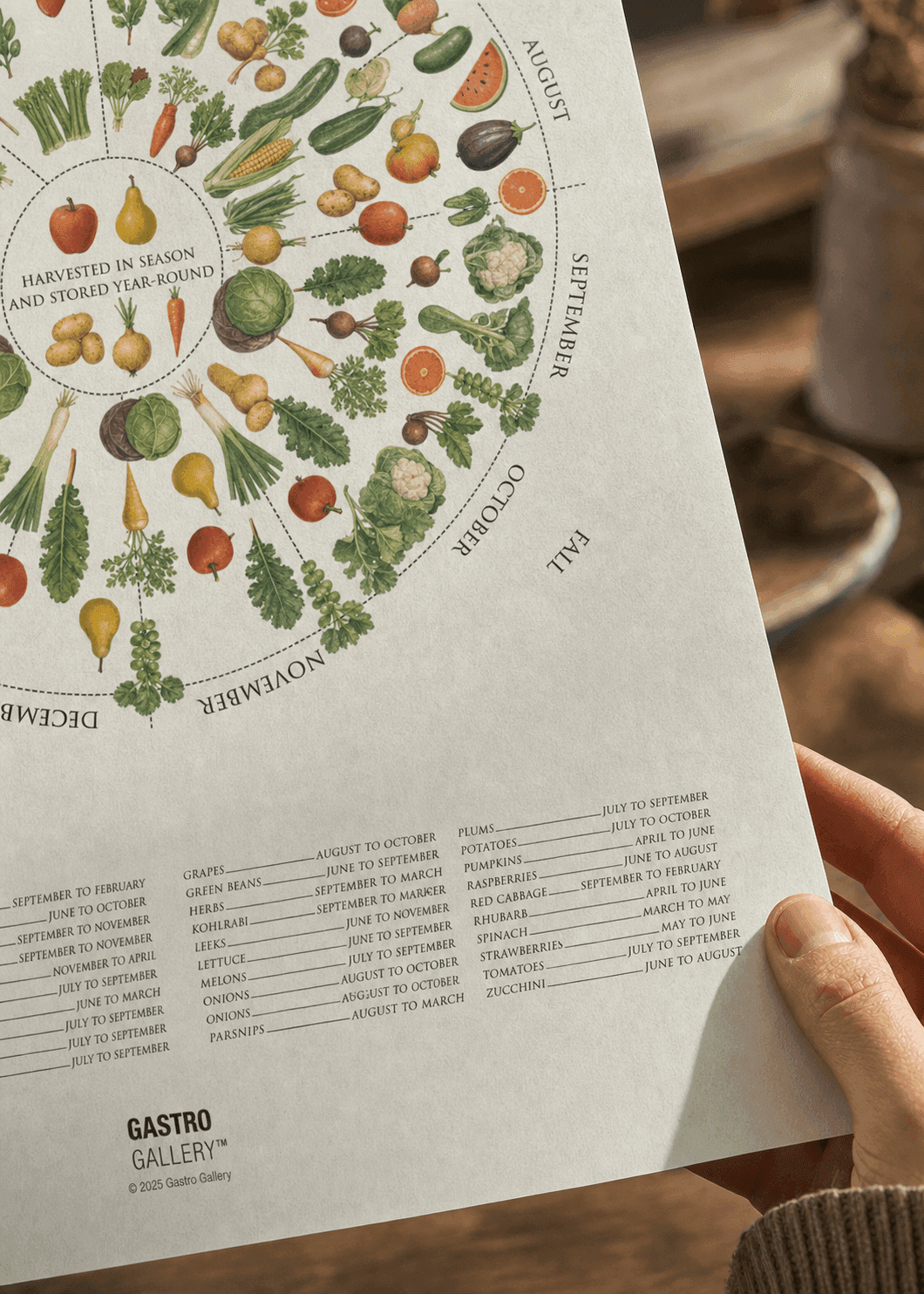 Seasonal Fruits and Vegetables — framed on a wall