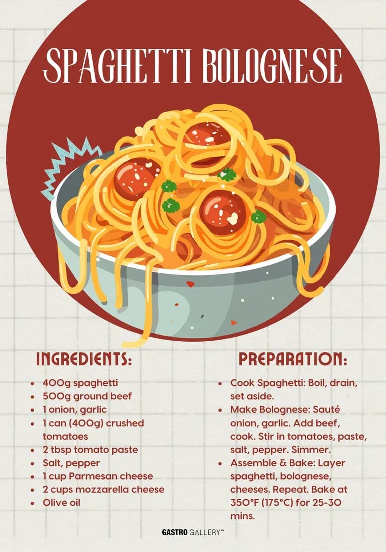 Spaghetti Bolognese Recipe
